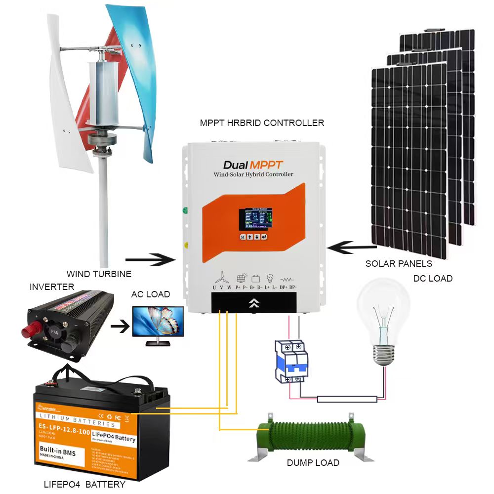Wind Solar Hybrid Charge Contr – Renewable Energy Wind Solar recenzja i cena