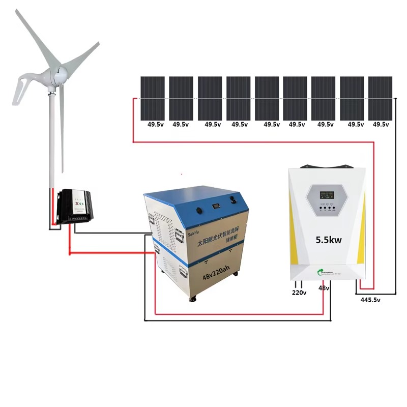 【Best-selling】3KW Wind Solar H – Renewable Energy Wind Solar recenzja i cena