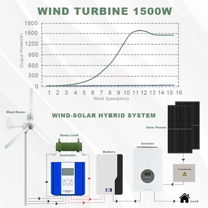 Smaraad One-Stop Power Solutio – Renewable Energy Is recenzja i cena