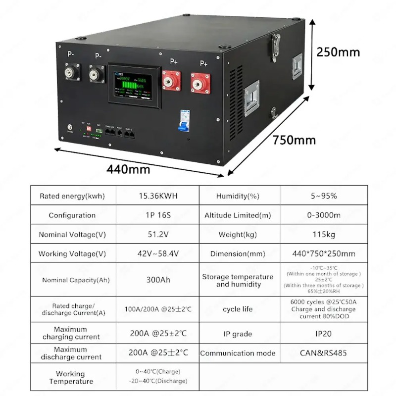 Lifepo4 16S 48V 51.2V Energy S – Renewable Energy Is recenzja i cena
