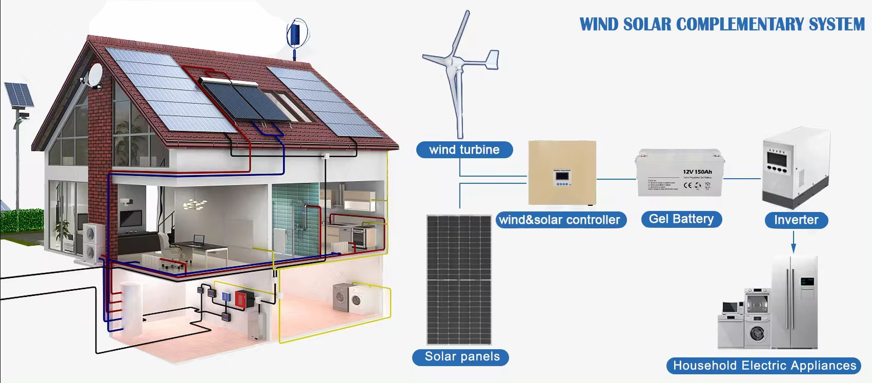 Renewable Energy System Solar  – Renewable Energy Wind Solar recenzja i cena