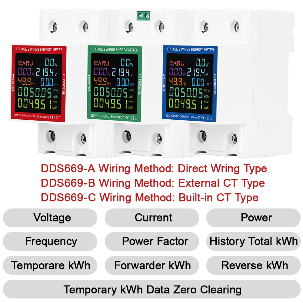 Din Rail AC Monitor 110V 220V  – Renewable Energy Demonstration Kit recenzja i cena