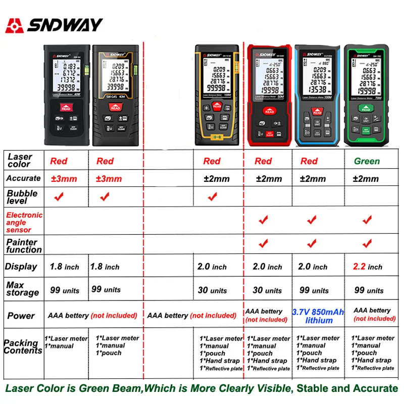 SNDWAY Laser Distance Meter 40 – Renewable Energy Demonstration Kit recenzja i cena