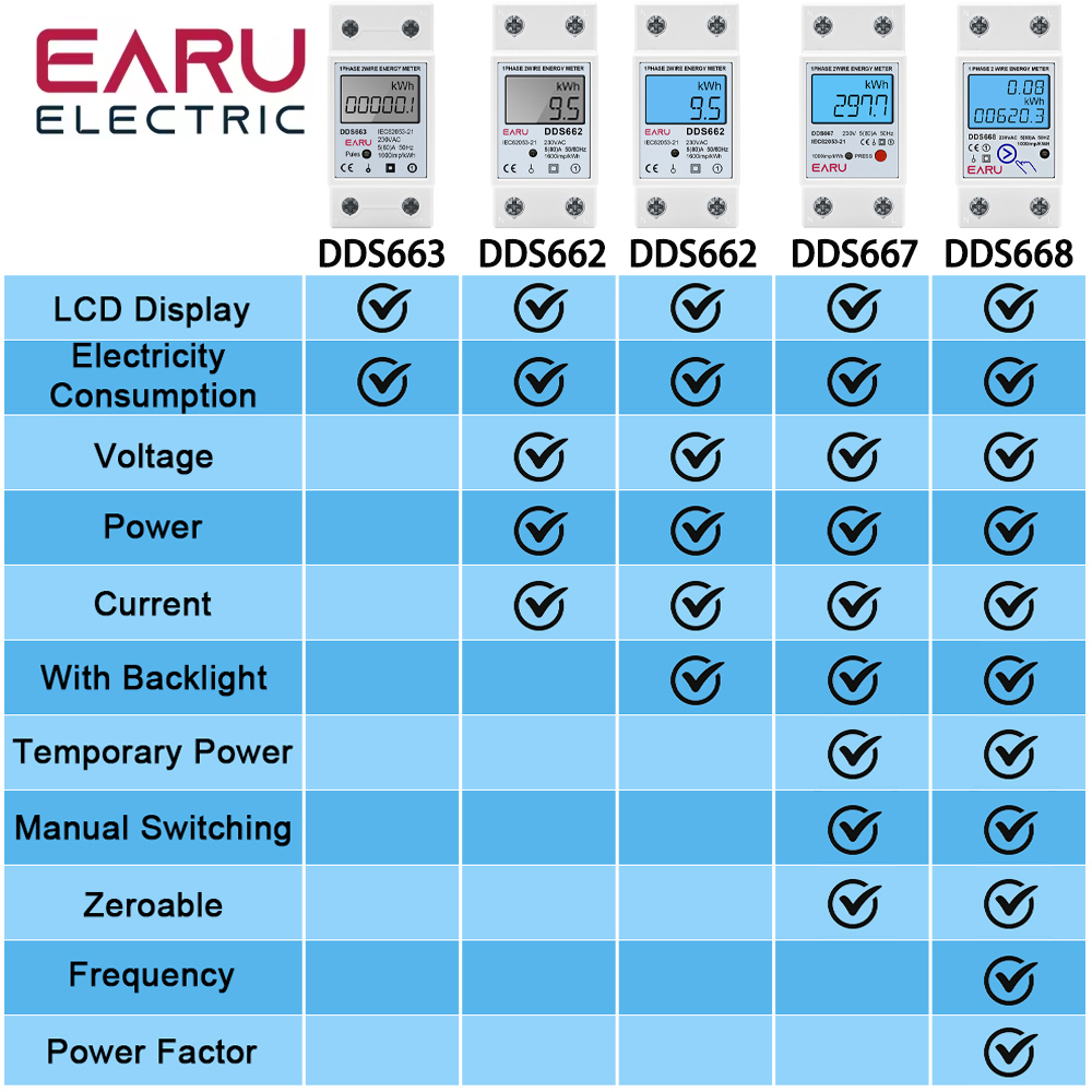 Single Phase LCD Digital Energ – Renewable Energy Demonstration Kit recenzja i cena