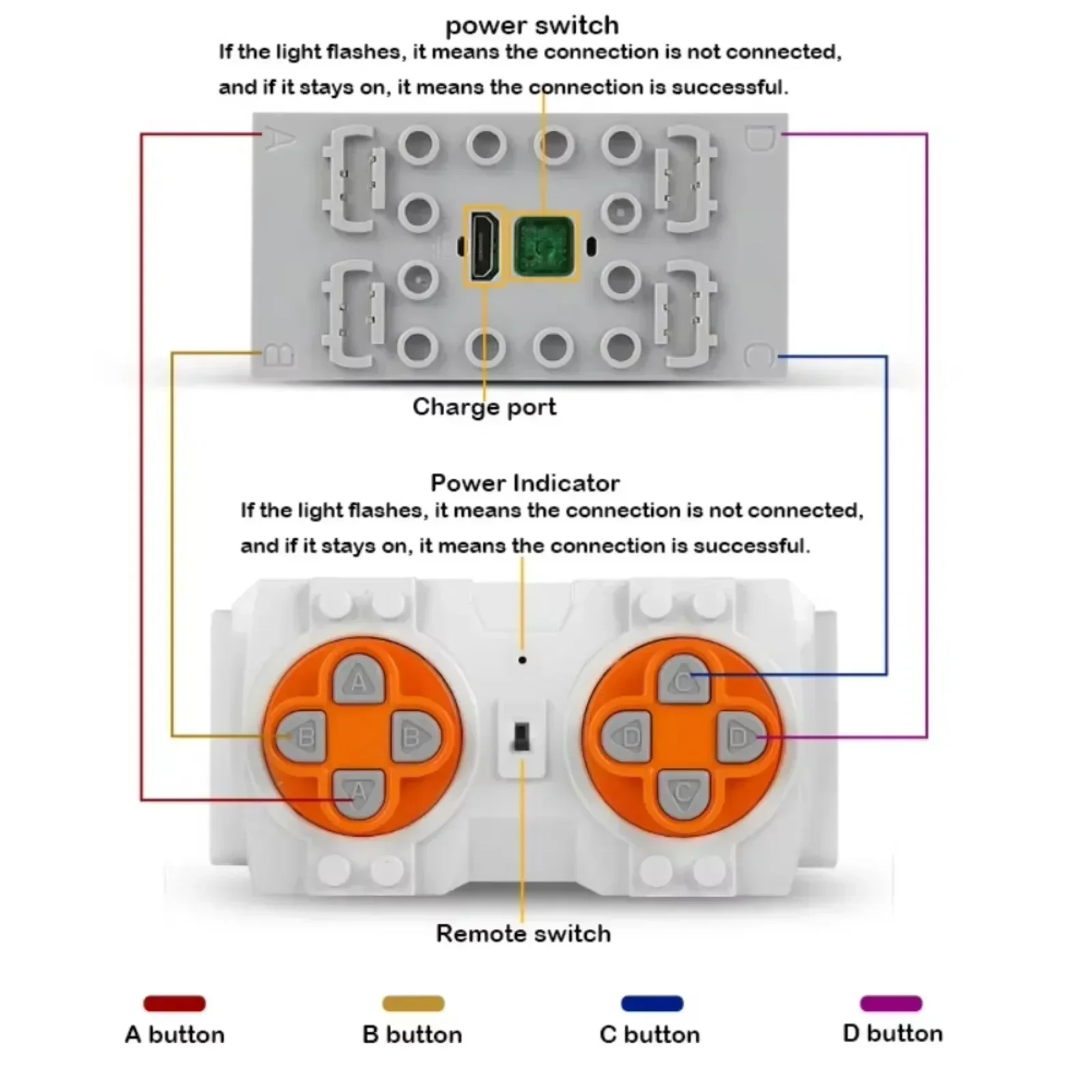 Mould King Power Functions Tec – Renewable Energy Lego recenzja i cena