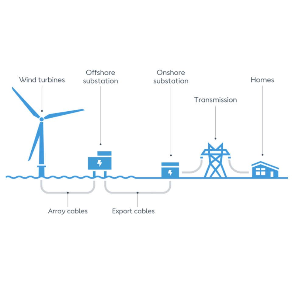 Wind Turbine Solar System 1kw  – Renewable Energy Wind Solar recenzja i cena