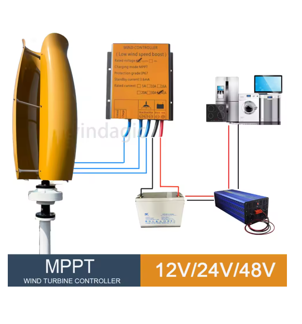 With Hybrid Controller Off Gri – Renewable Energy Generation recenzja i cena