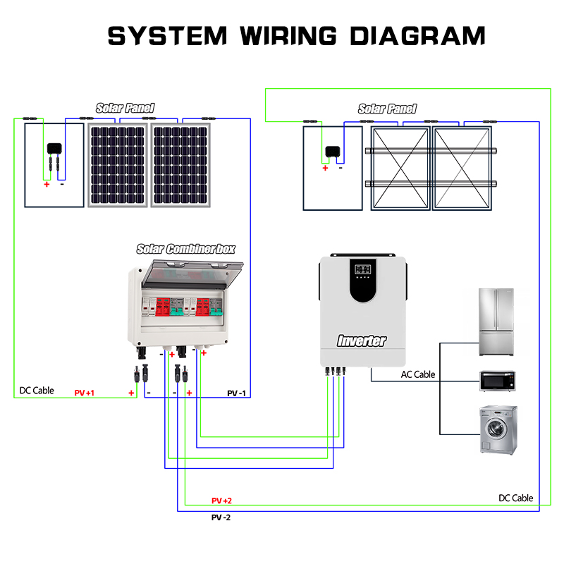 Full Copper Wire PV Combiner B – Renewable Energy Is recenzja i cena